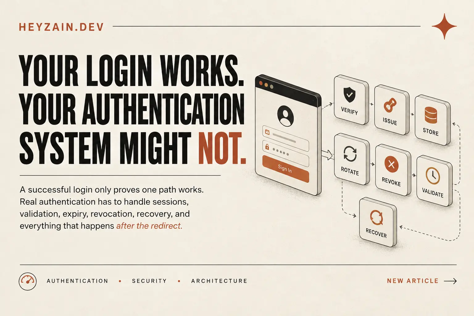 Authentication is a lifecycle, not a login screen: verify, issue, store, validate, rotate, revoke, recover